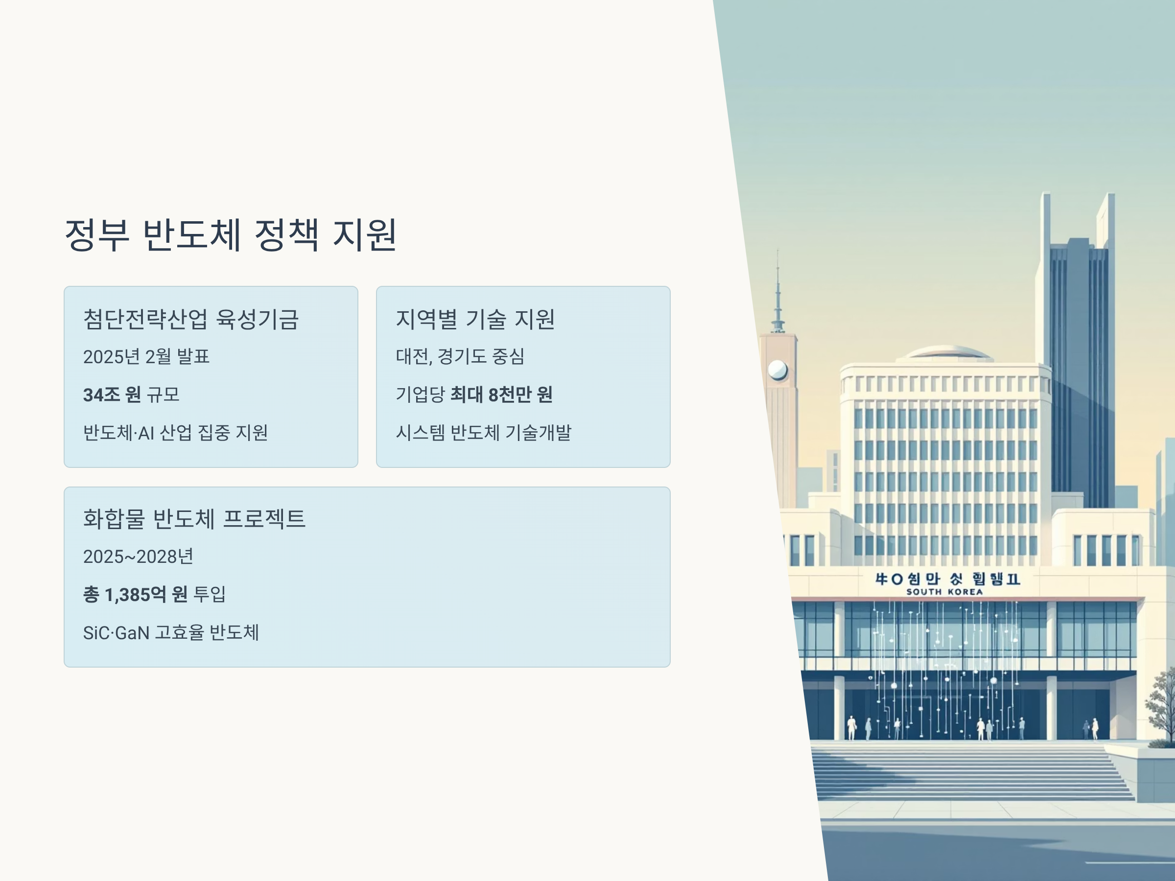 어보브반도체3