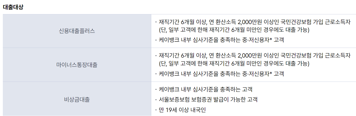 케이뱅크 신용대출