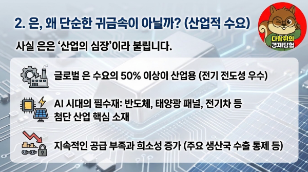 은 ETF, 다람쥐의 경제탐험, 반도체, 태양광 패널, 전기차
