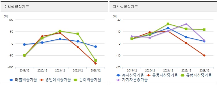 삼성전자성장성
