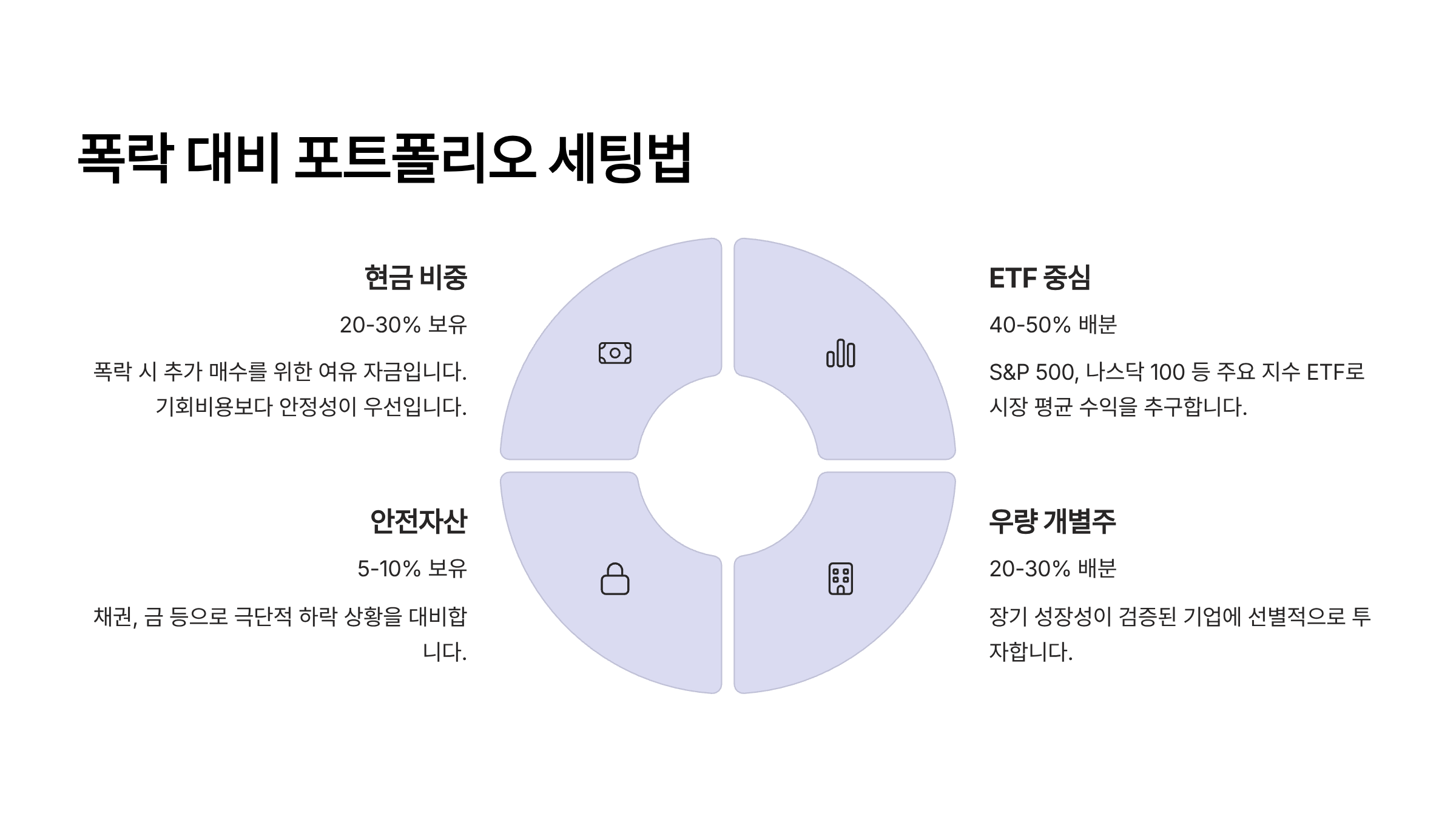 폭락 대비 현금 비중과 포트폴리오 세팅법