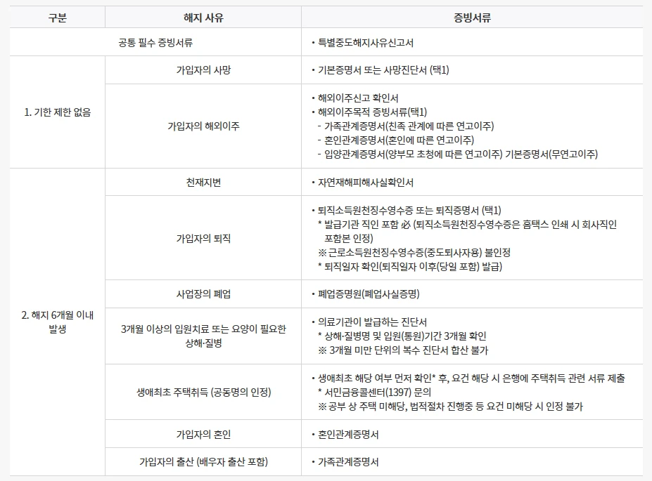 청년도약계좌 가입조건&amp;#44; 신청방법&amp;#44; 혜택 총정리 (2025년 최신)
