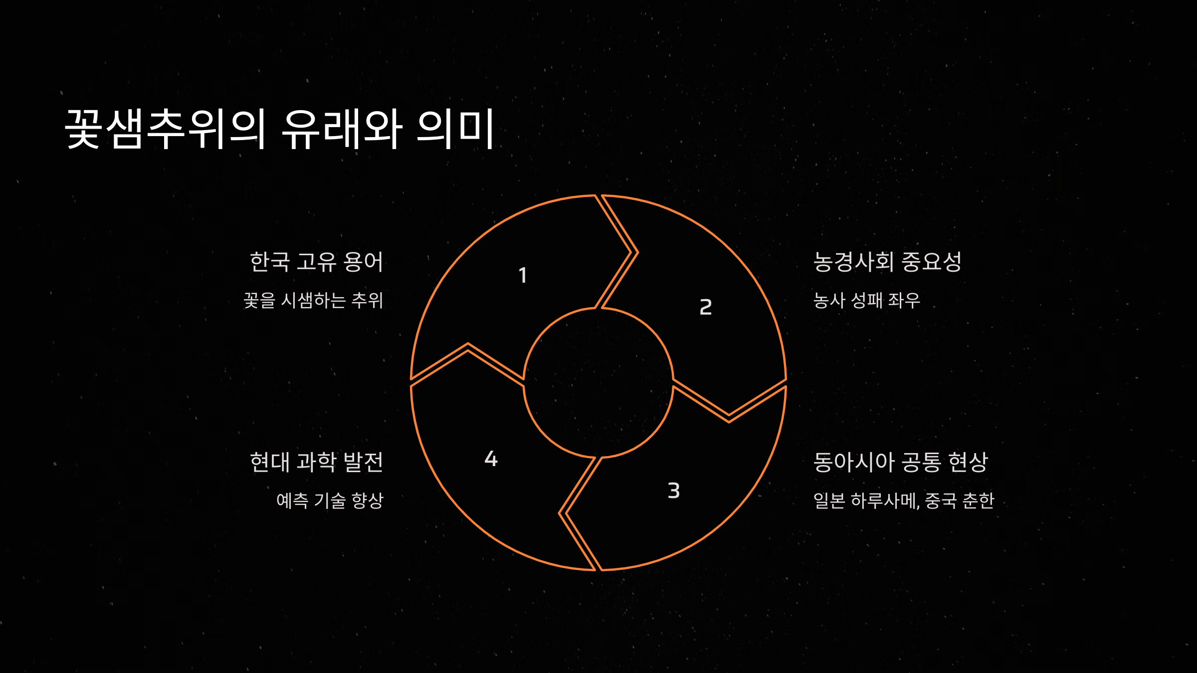 꽃샘추위란? 그 뜻과 유래