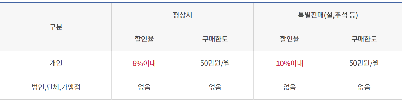 무안 민생지원금