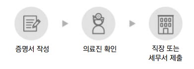 암 환자 소득공제 혜택