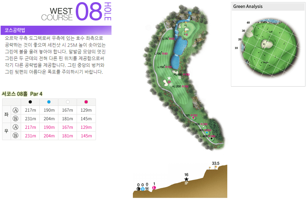 레인보우힐스 컨트리클럽 서코스 8