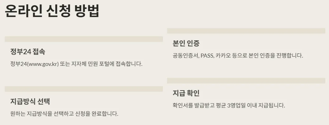 2025 민생지원금 - 온라인 신청