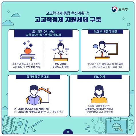 교육청 고교학점제이미지