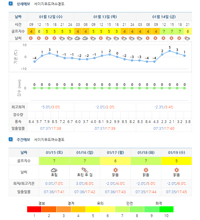 세이지우드-여수경도CC-날씨