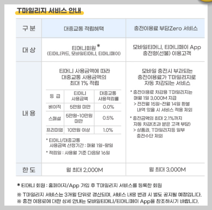 티머니 마일리지 사용법