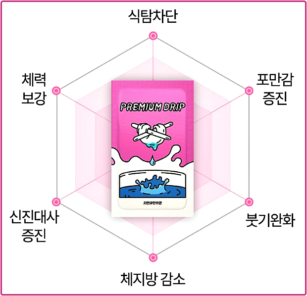 명동다이어트한의원