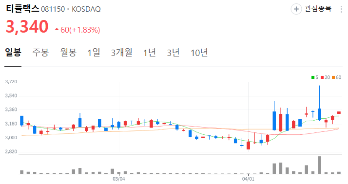 중국 희토류 수혜주