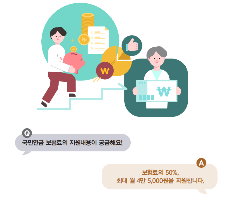 저소득 지역가입자 국민연금 보험료 지원제도