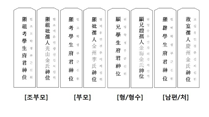 차례 지방 쓰는 법