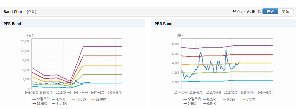 SJM홀딩스 주가와 미국 경기에 대한 영향