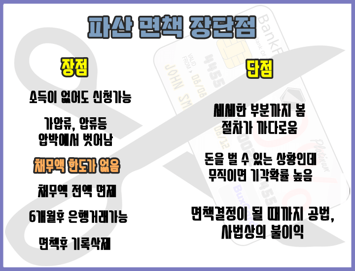 파산 면책의 장점과 단점을 요약한 표