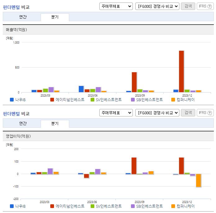 나우IB_업종분석