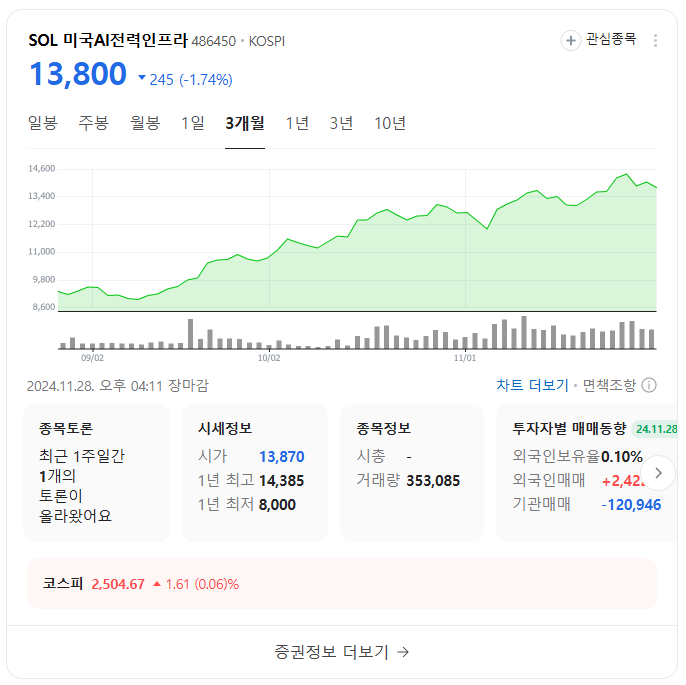 신한운용 SOL
