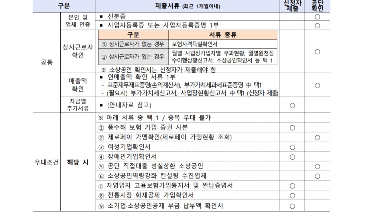 2024 소상공인 정책 표 5