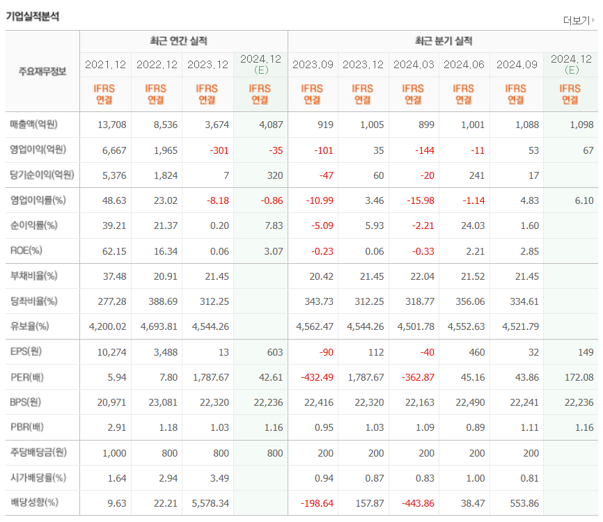 자가진단키트 관련주 주가 전망 및 투자 전략 분석