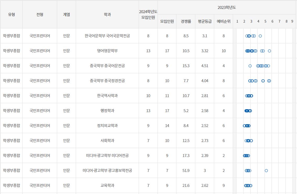학종