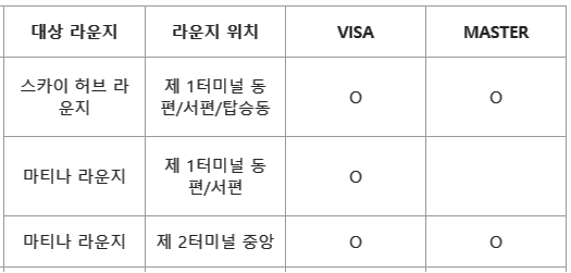 이용 가능한 공항 라운지 (표)
