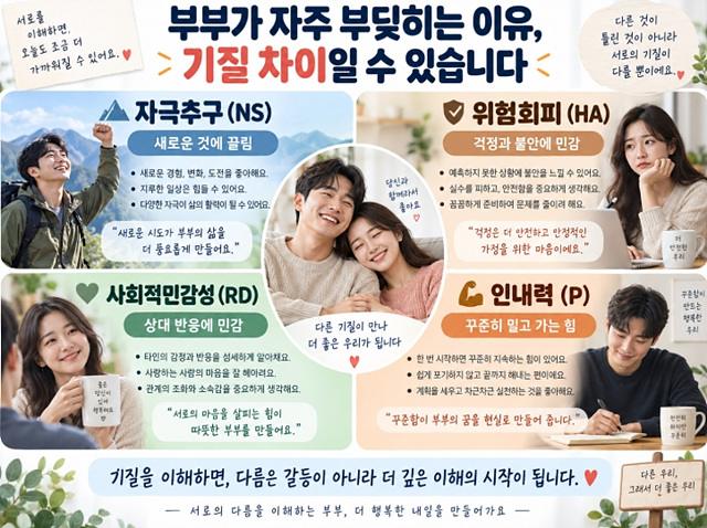 TCI 부부검사 해석