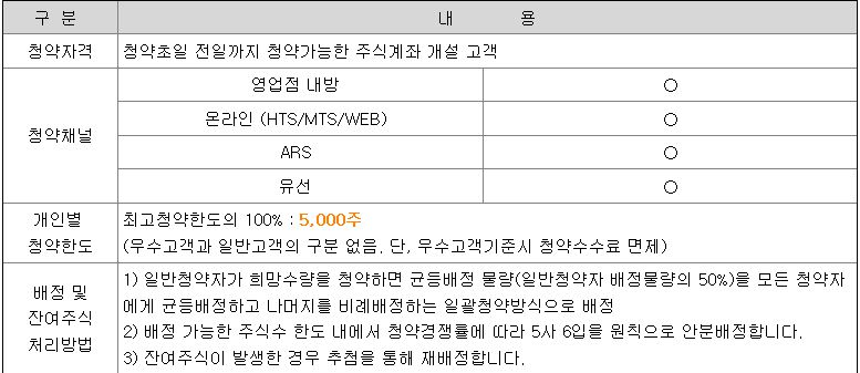 유진투자증권 공모주 청약방법