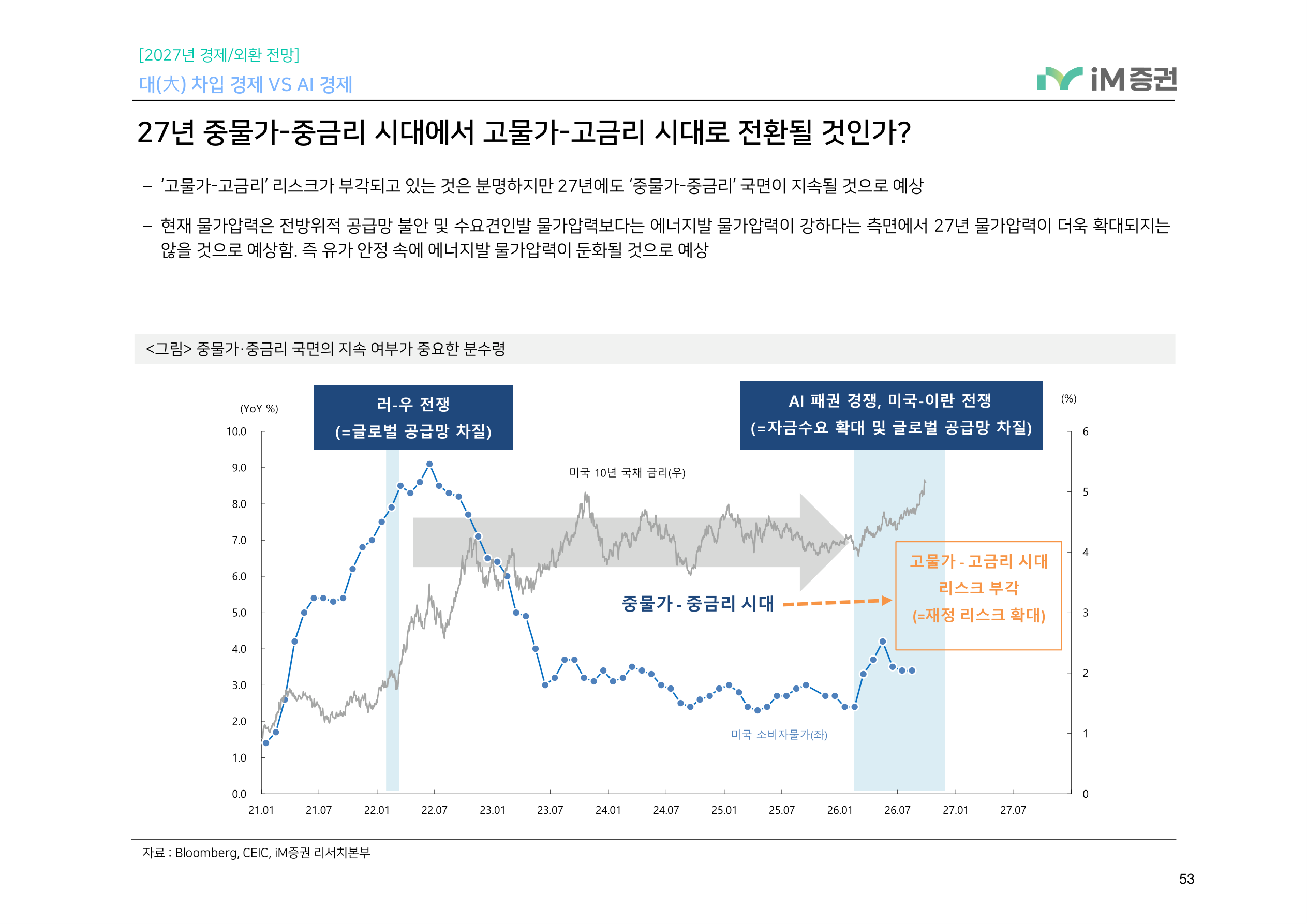 대(大) 차입 경제 VS AI 경제_iM증권 53페이지