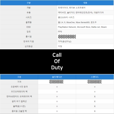콜오브듀티-정보-가격-등-정보-총-정리