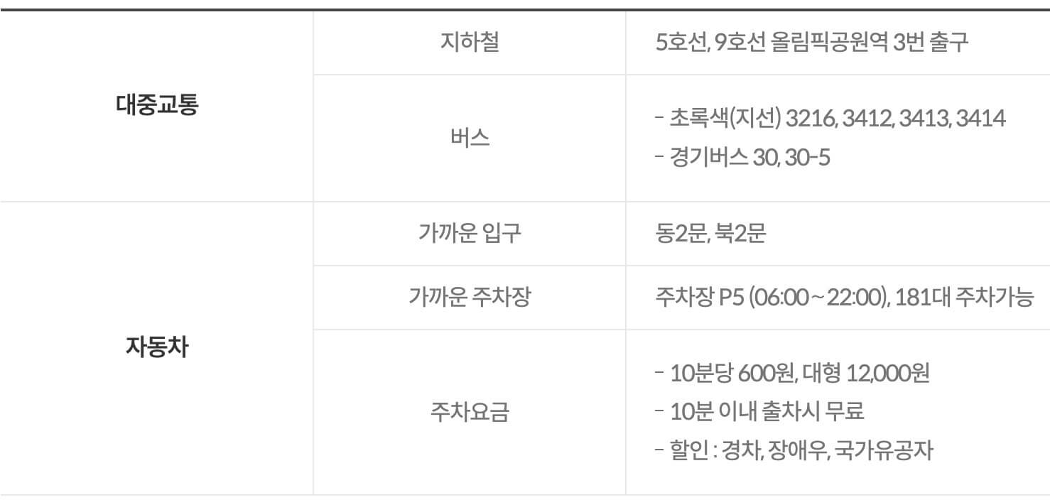 싸이 올라잇 스탠드 콘서트 주차정보