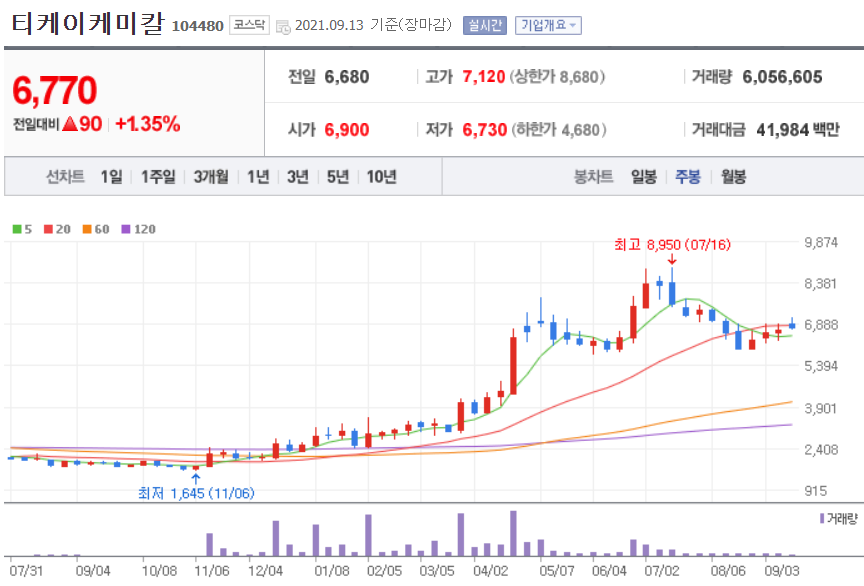 이낙연 관련주 대장주