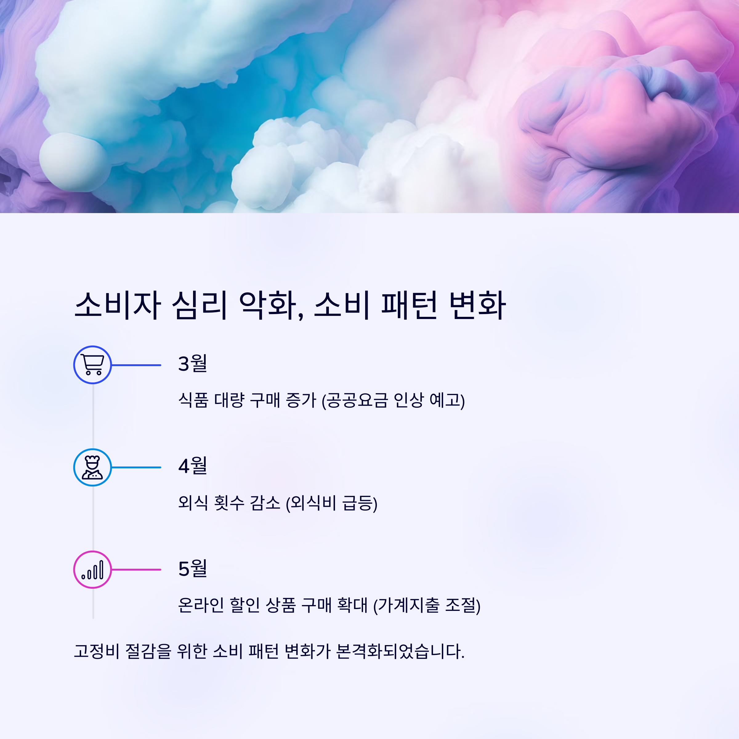 생활경제 체감도: 소비자 심리지수 하락