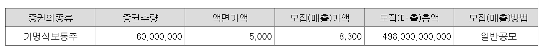 케이뱅크 상장