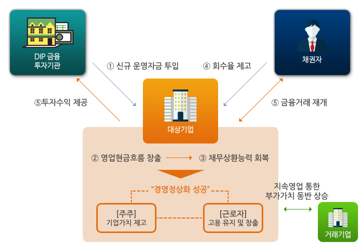 부도 위기를 벗어난 기업의 특급 비밀 회생기업 금융지원 제도 자격 확인, 온라인 신청 방법