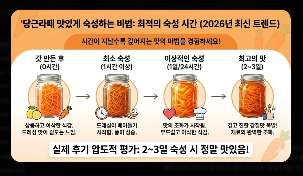 당근라페 만들기 [10분 완성 레시피] 숙성 비법 및 건강 활용법 5가지 단계별 가이드