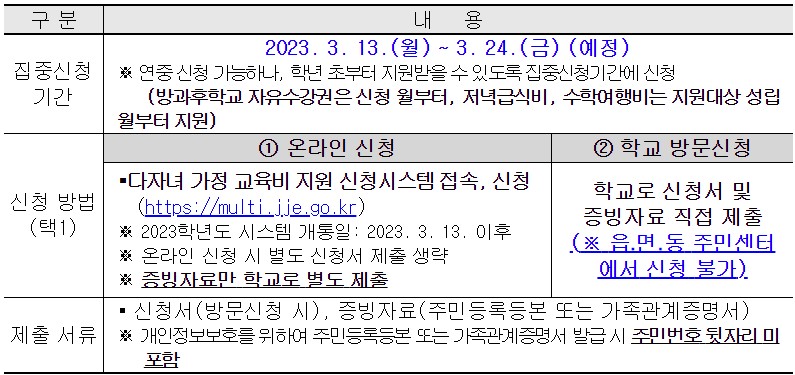 제주 다자녀가정 교육비