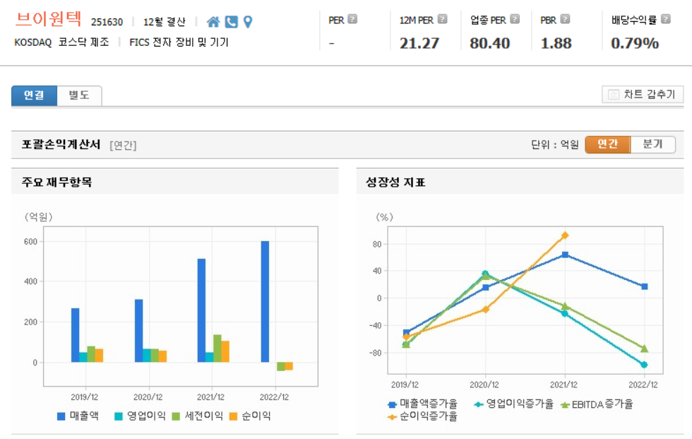 브이원텍 재무제표