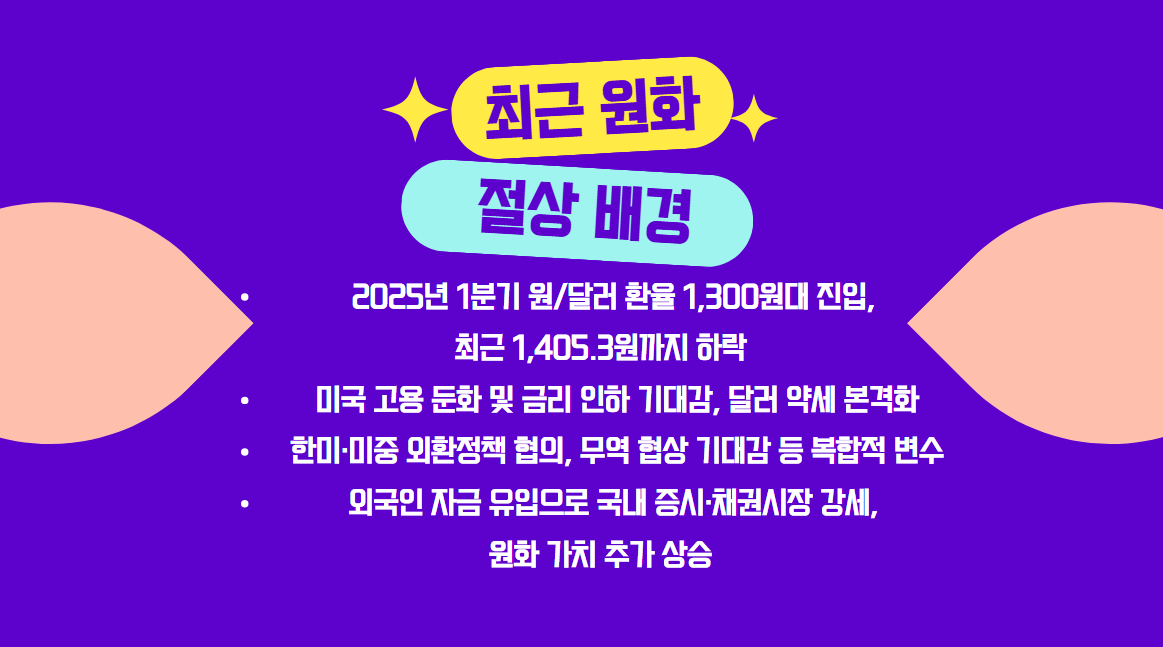 최근 원화 절상 배경