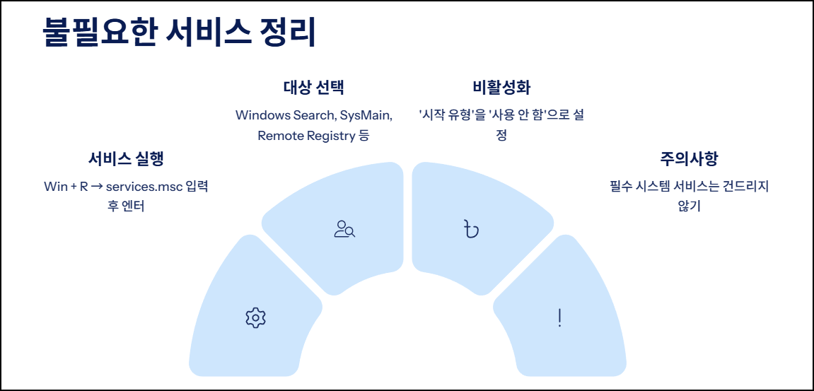 불필요한 서비스 정리