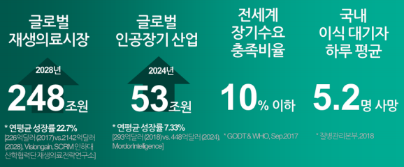 제넨바이오 성장동력입니다