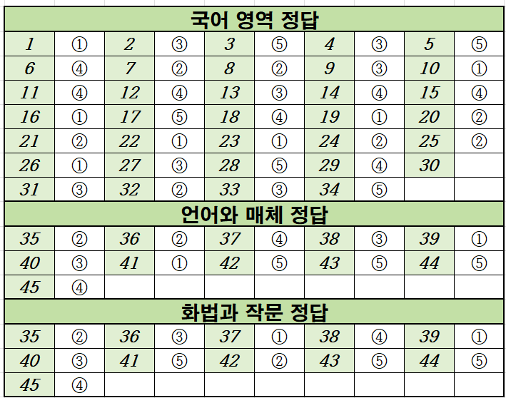 2021년-10월-고3-국어-모의고사-정답