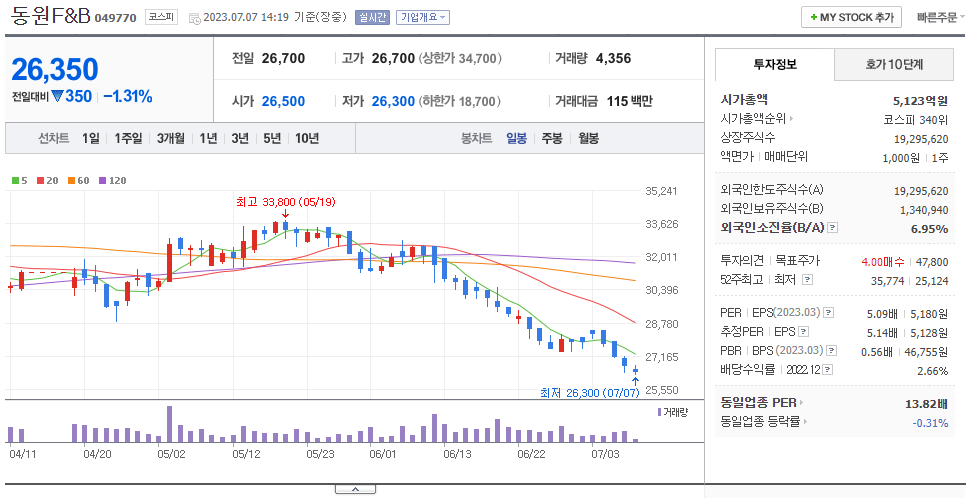 후쿠시마 오염수 방류 관련주