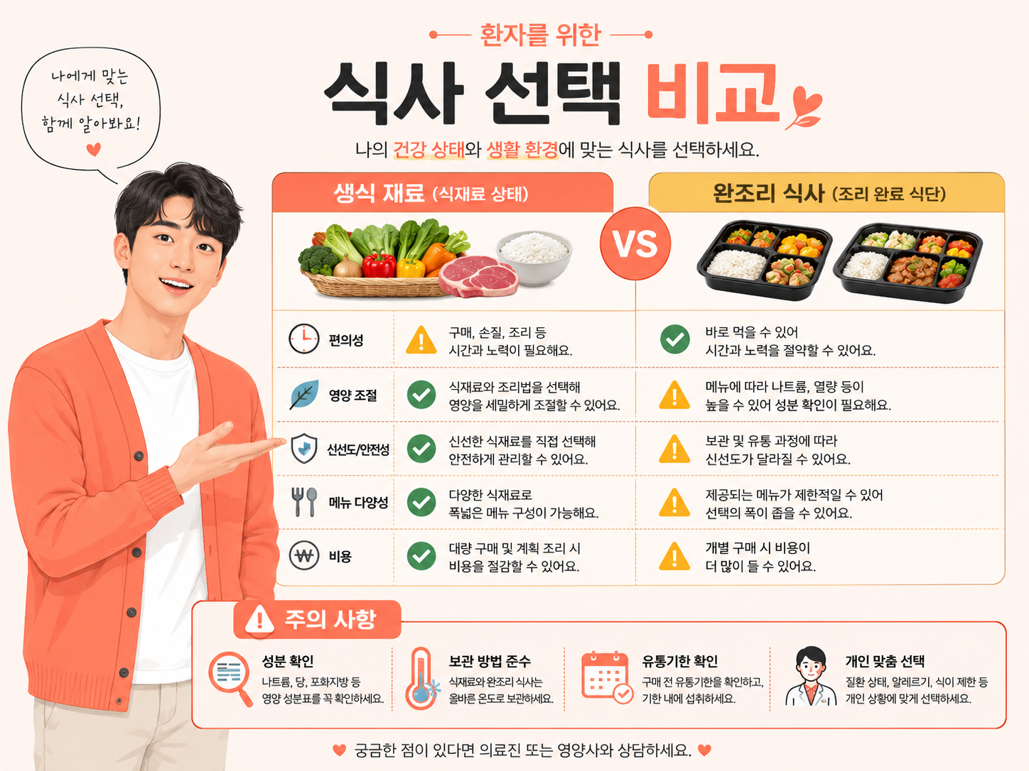 항암 환자가 피해야 할 자몽 및 날음식과 권장하는 가열 조리법 비교 차트