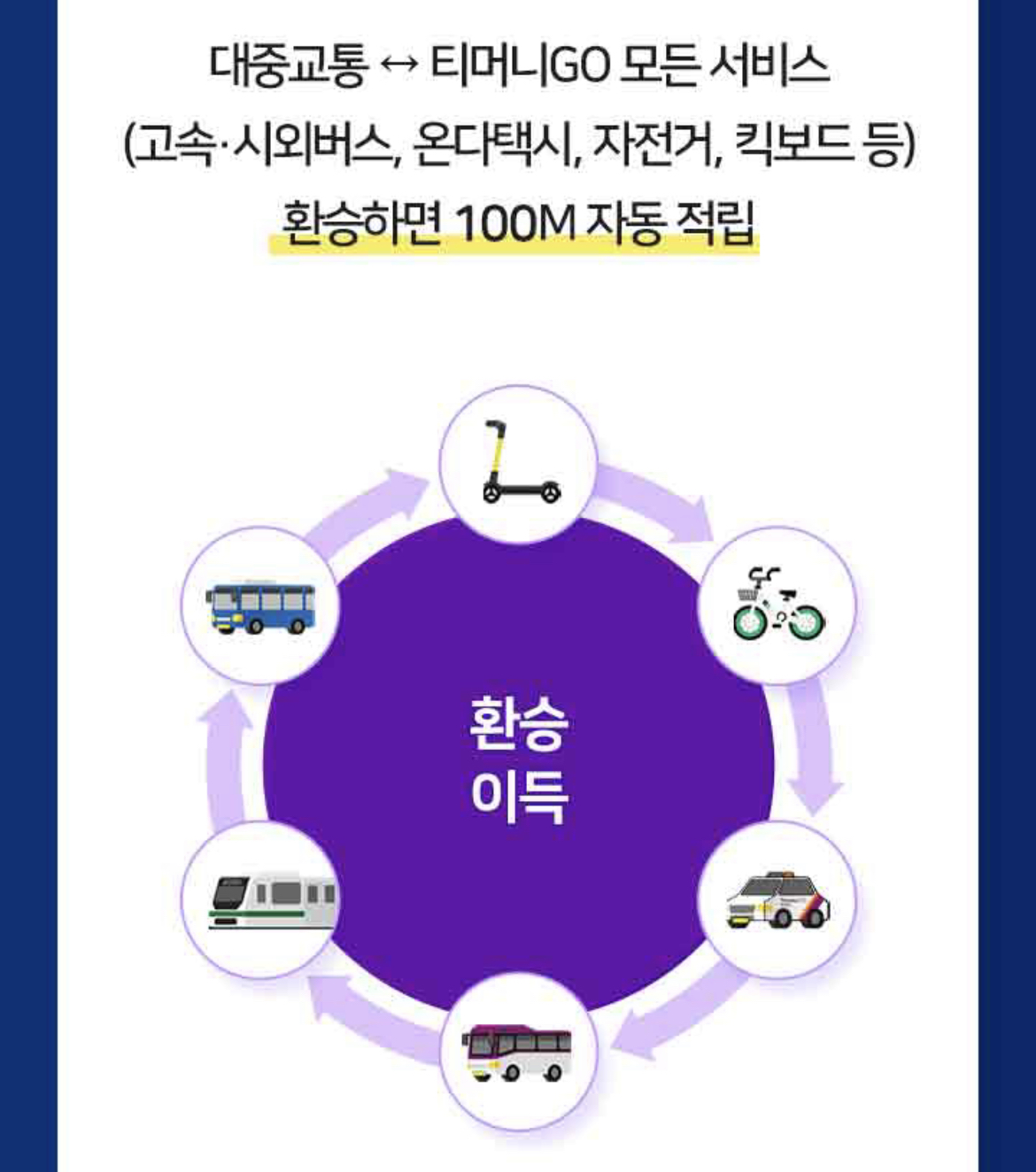 대중교통 꿀팁 마일리지 적립(티머니GO 앱)