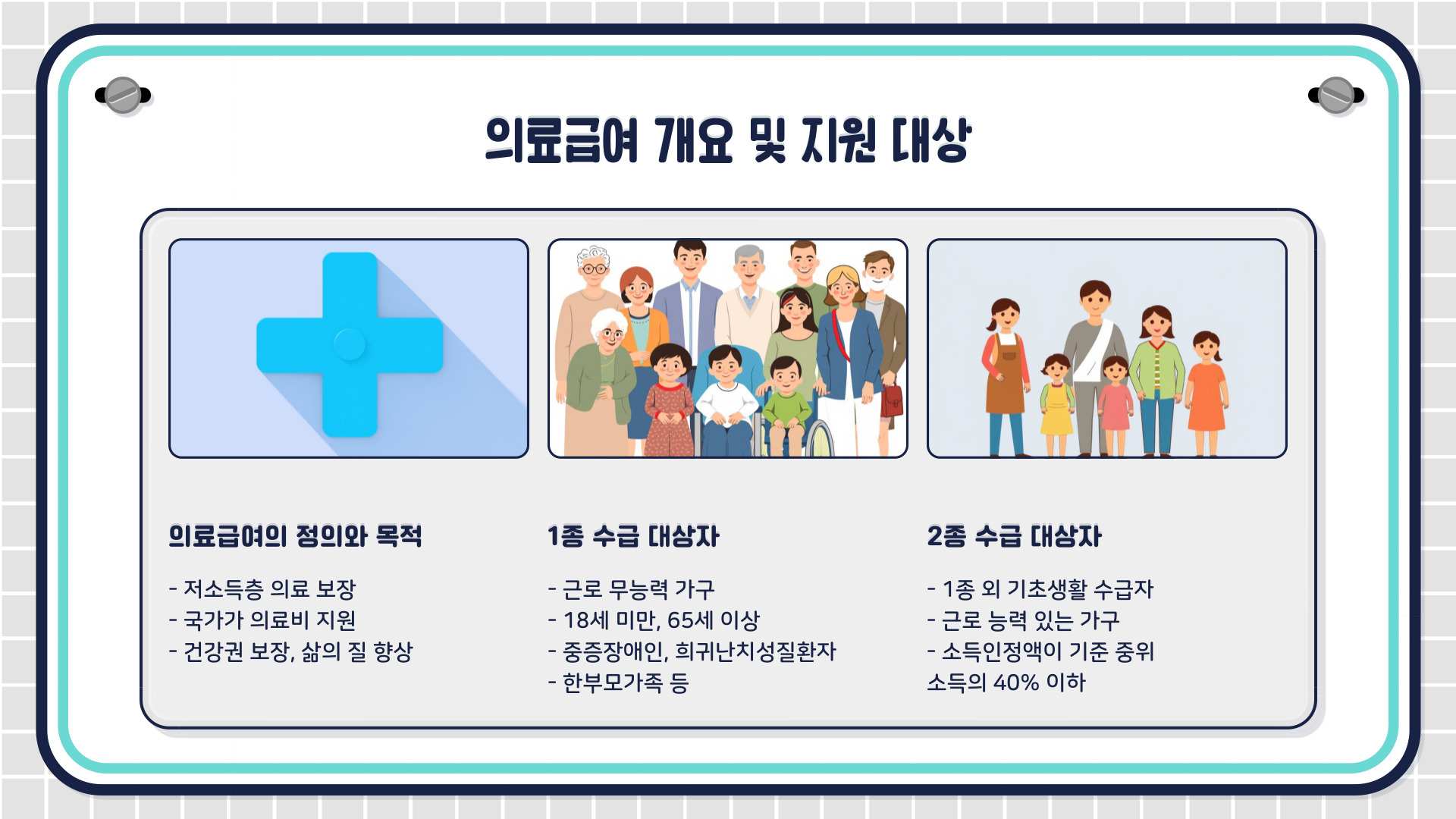 국민기초생활보장제도, 의료급여 지원 대상