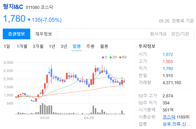 이재명 관련주 (테마주)