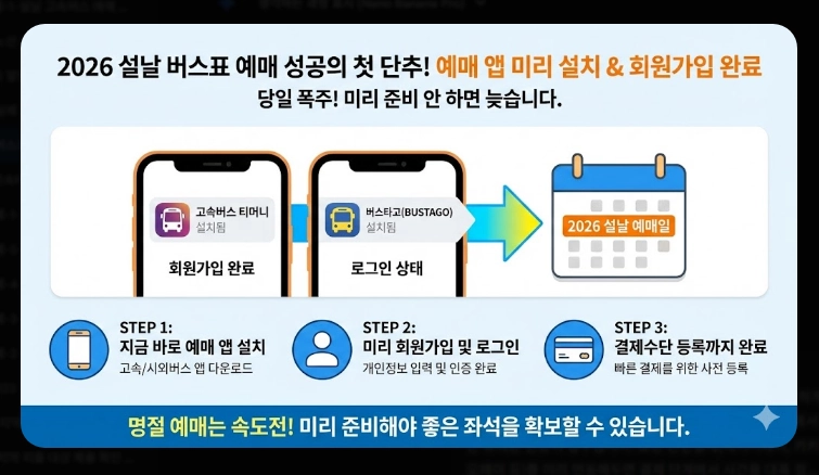 설날 버스표 예매(앱, 오픈 시간)(시간 단축 + 꿀팁)