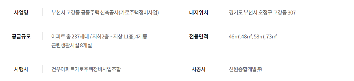 분양 개요