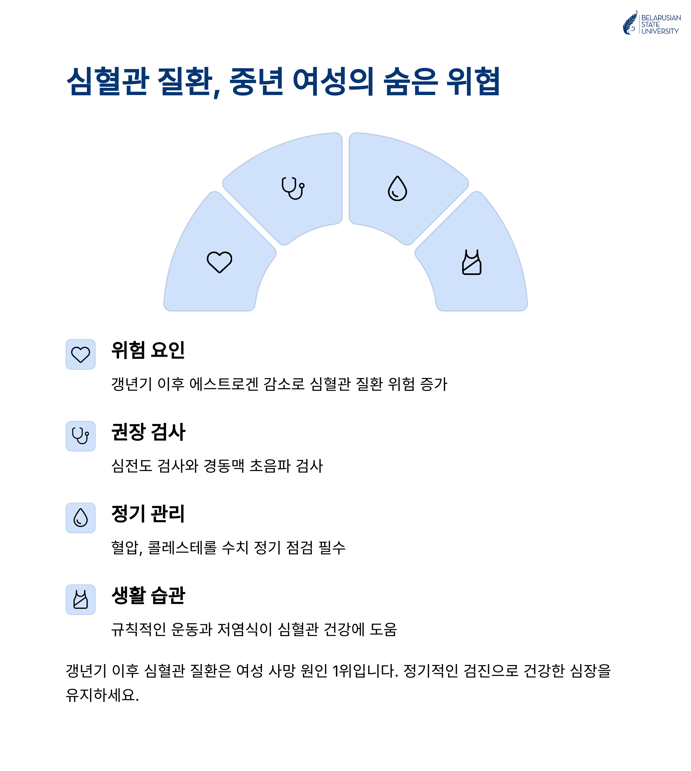 심혈관 질환 예방을 위한 중년 여성 검진 권장사항 안내 인포그래픽 - 검사 및 생활습관 정보 포함